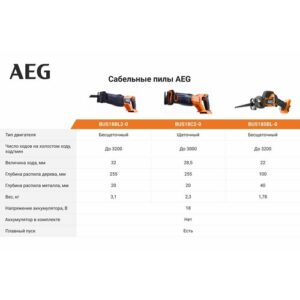AEG 18В Сабельная пила бесщеточная BUS18SBL-0 4935479662